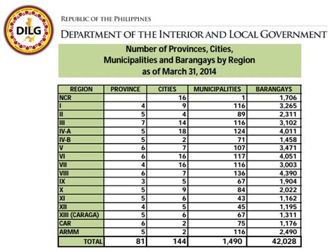 number of cities in philippines
